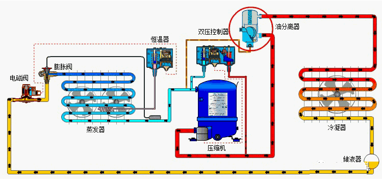 制冷壓縮機的潤滑油怎么總是變質(zhì)？